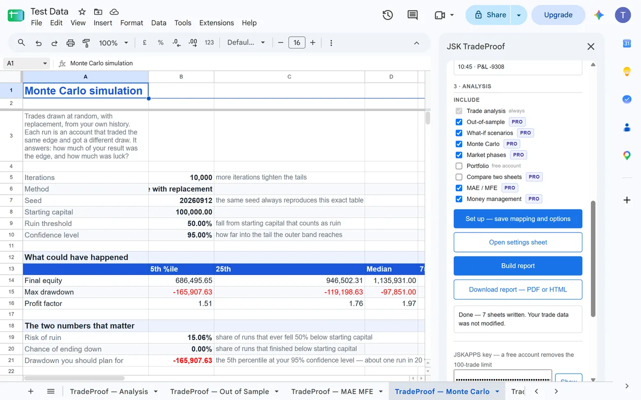 Monte Carlo simulation sheet in Google Sheets with percentile outcomes and risk of ruin, next to the TradeProof side panel